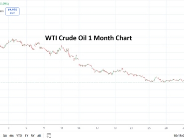 WTI Crude Oil 20260701