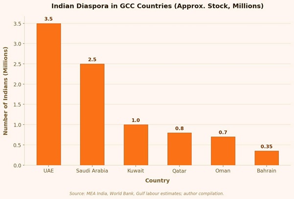 Indian Diaspora 20260325