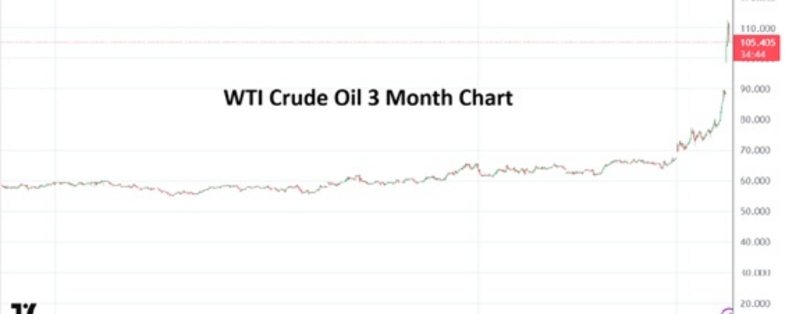 WTI Crude Oil 20260309