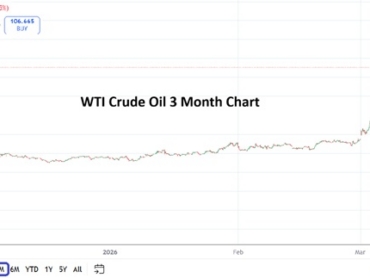WTI Crude Oil 20260309