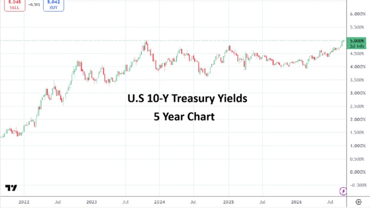 10Y Treasury Yields 20260916