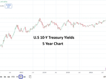 10Y Treasury Yields 20260916
