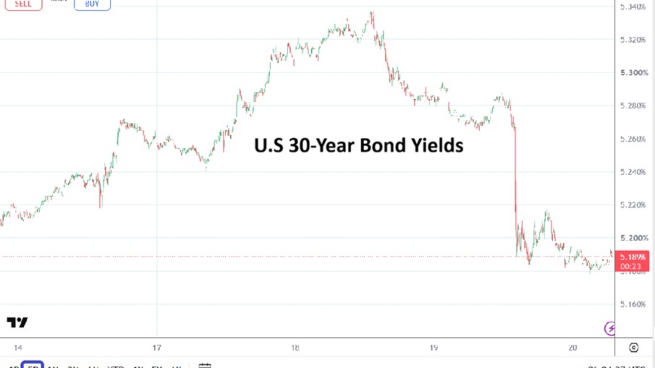 30 Year Govt Bonds 20260820