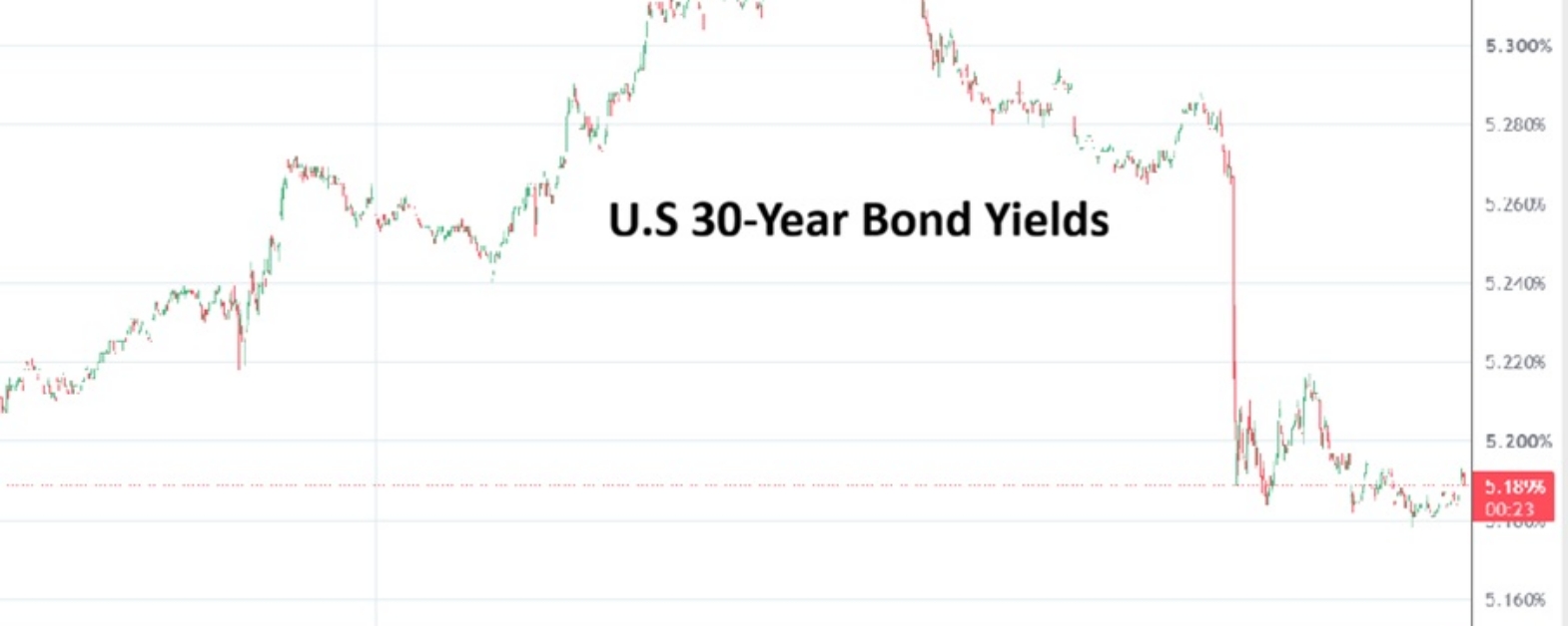 30 Year Govt Bonds 20260820