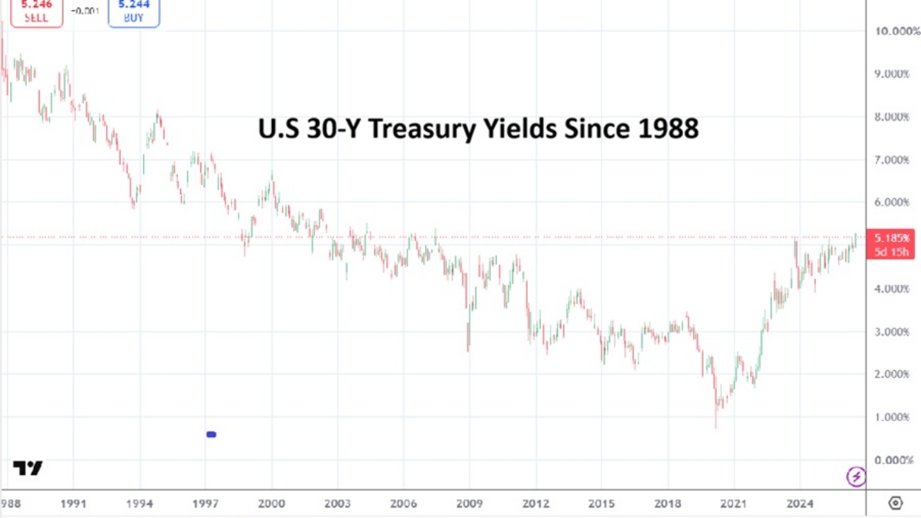 30Y Treausry Yields 20260826
