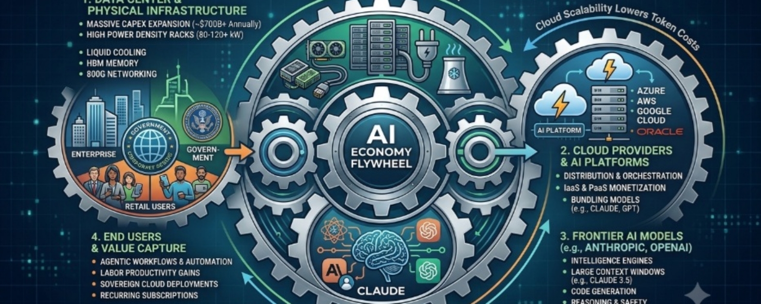 AI Economic Flywheel 20260811