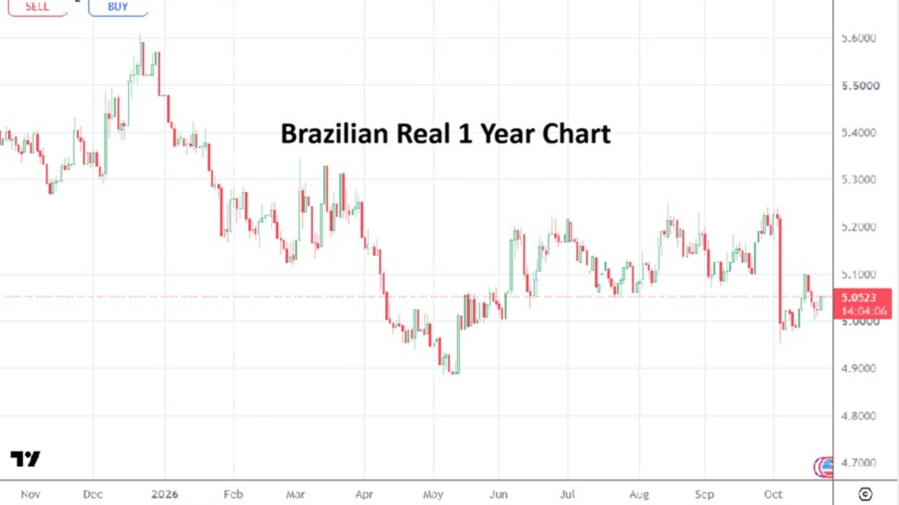Brazilian Real 20261023
