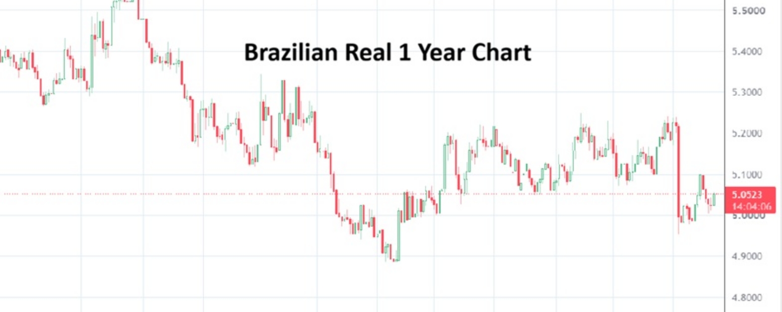 Brazilian Real 20261023
