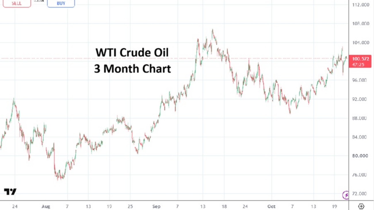 CrudeOil 20261021