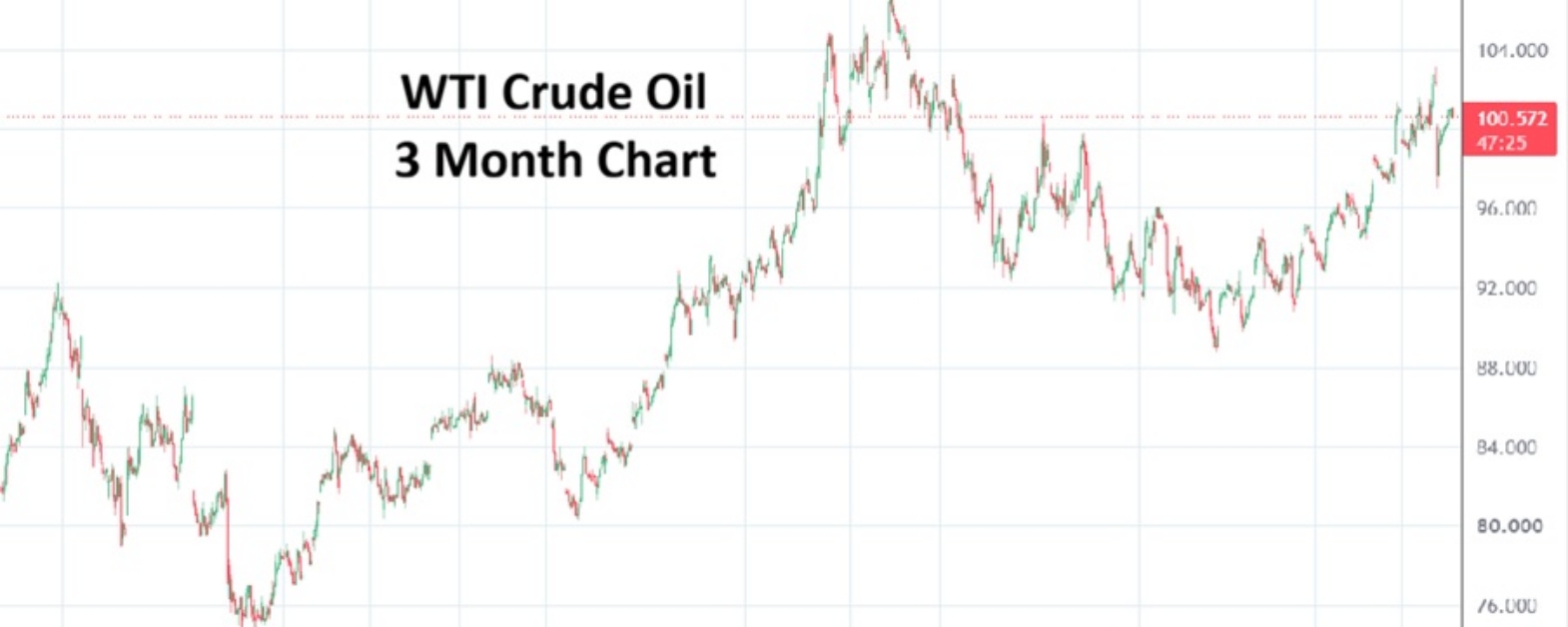 CrudeOil 20261021
