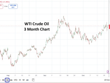CrudeOil 20261021