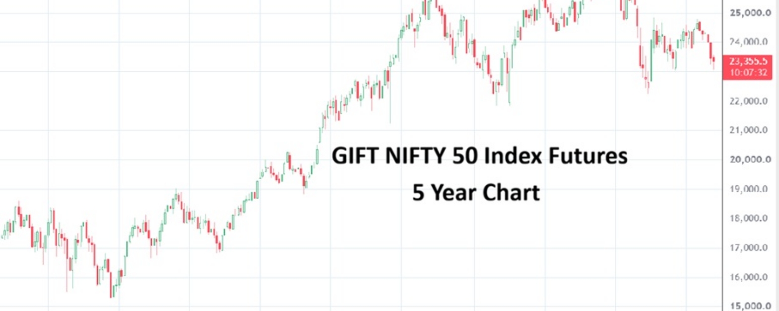 GIFT NIFTY 50 20260918