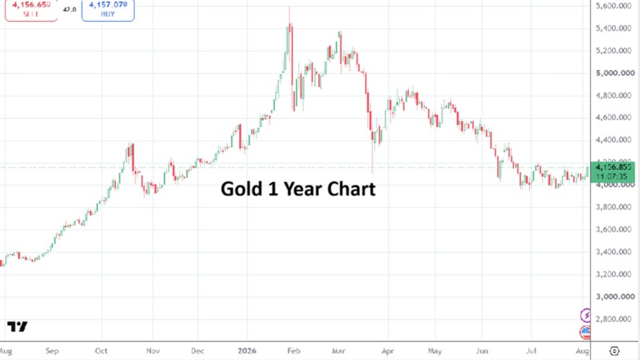 Gold 20260805
