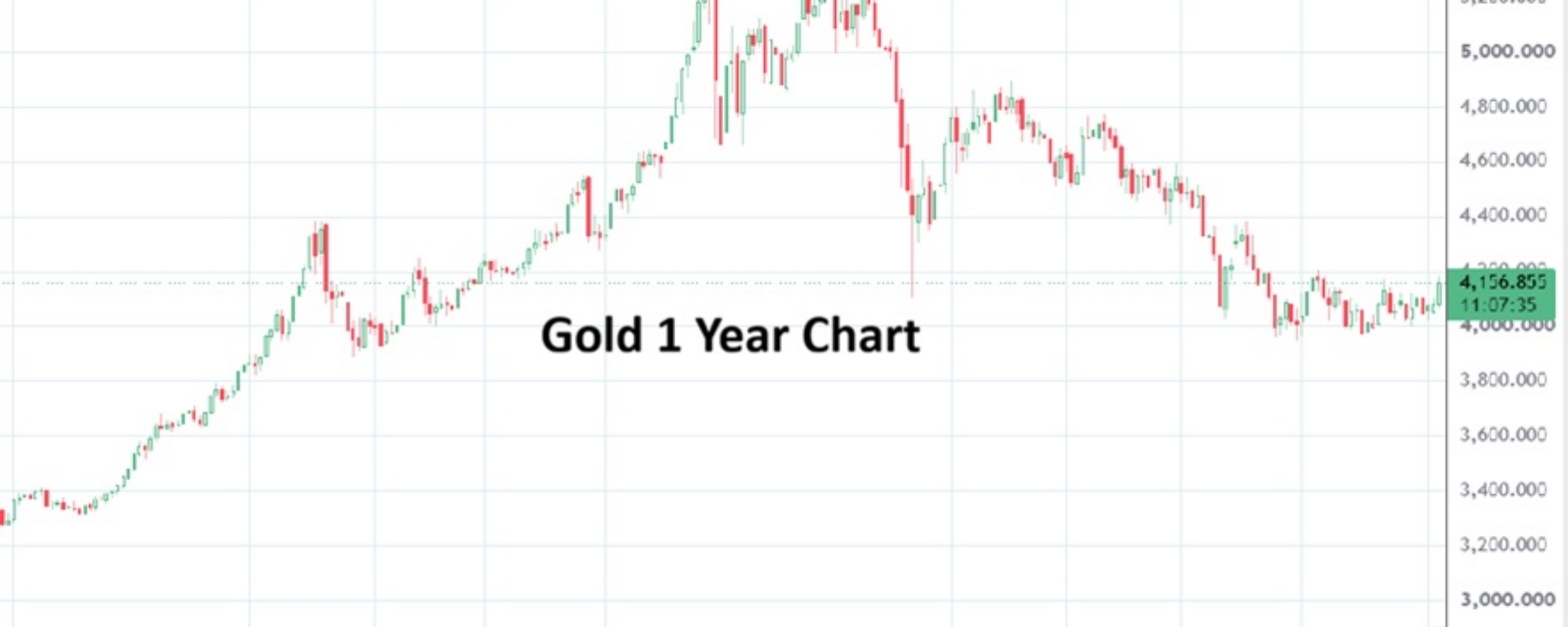 Gold 20260805