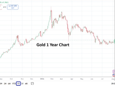 Gold 20260805