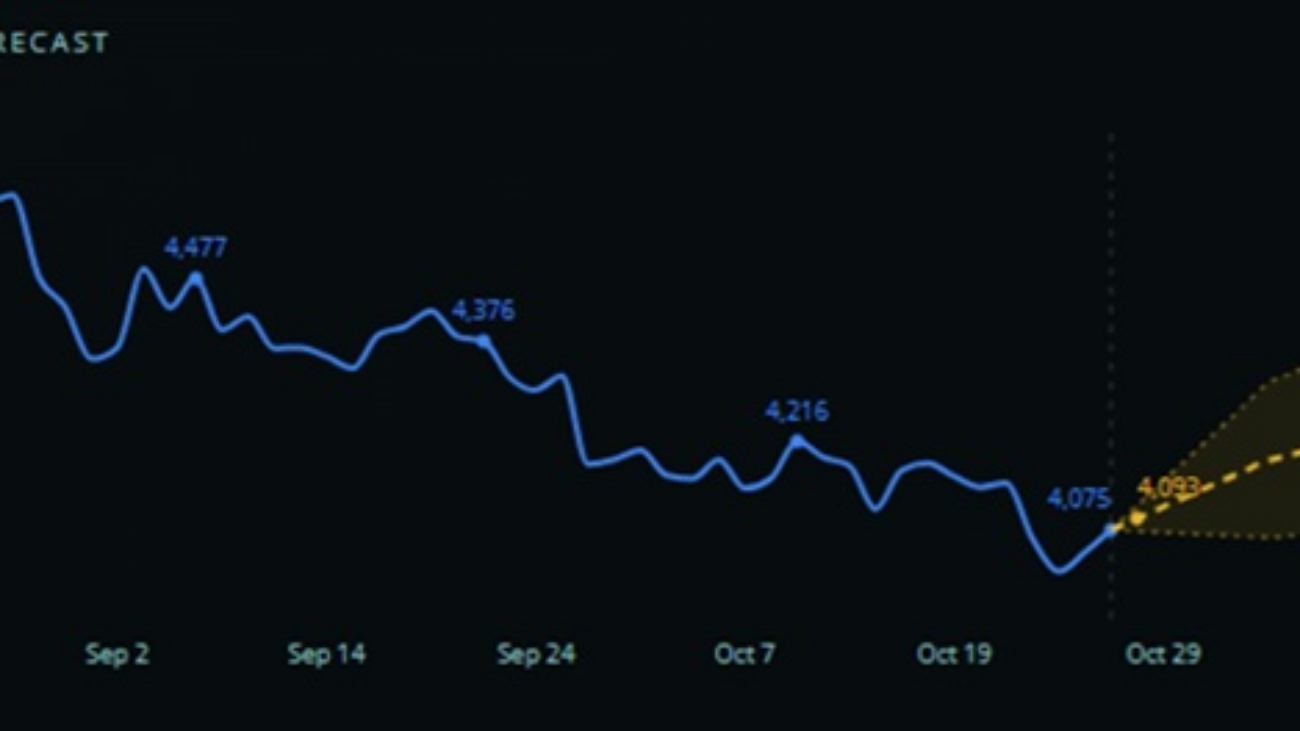 Gold forecast 20261028