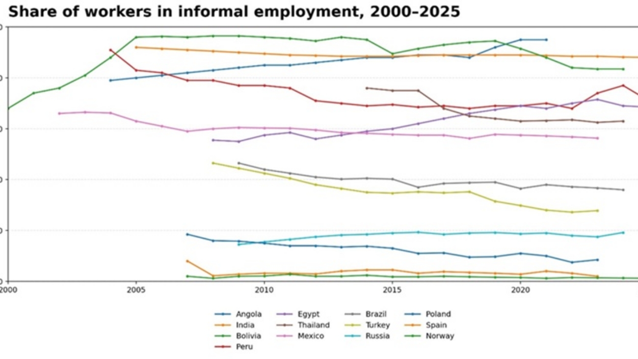 India Employment 20260904