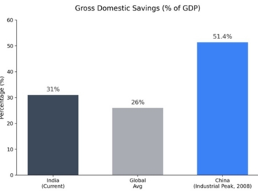India GDP Savings 20260911