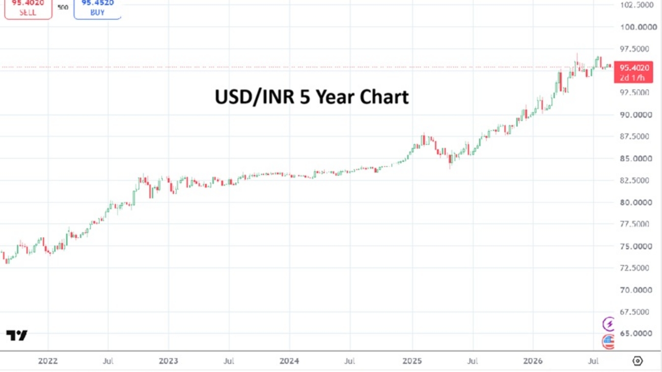 Indian Rupee 20260826