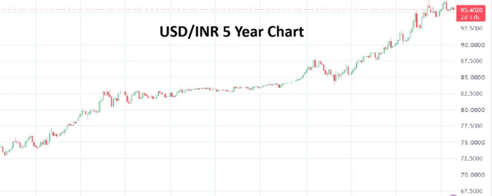 Indian Rupee 20260826