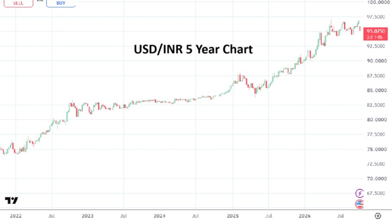 Indian Rupee 20261014