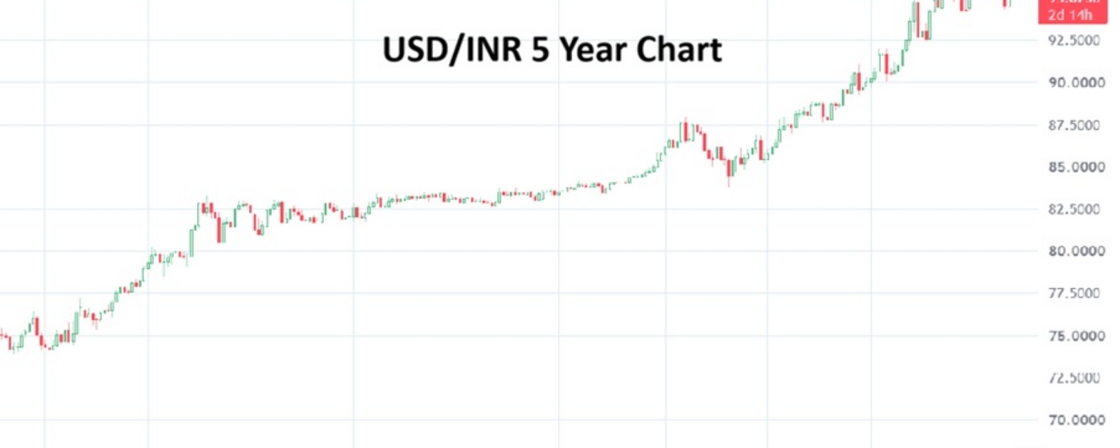 Indian Rupee 20261014