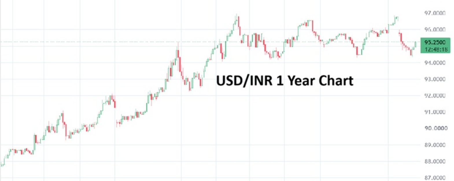 Indian Rupee 20261026