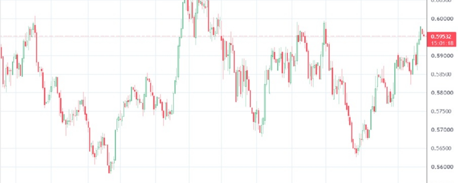 New Zealand Dollar 20260825a