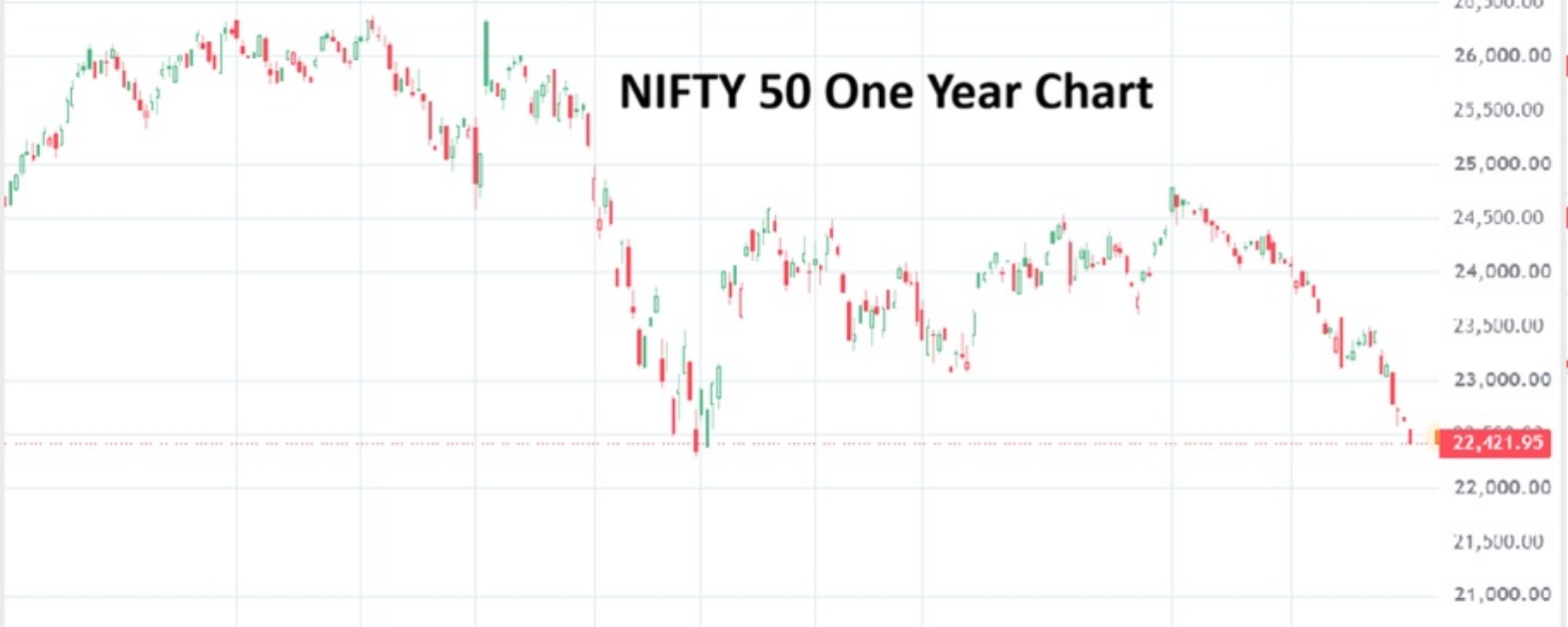Nifty 50 20261004