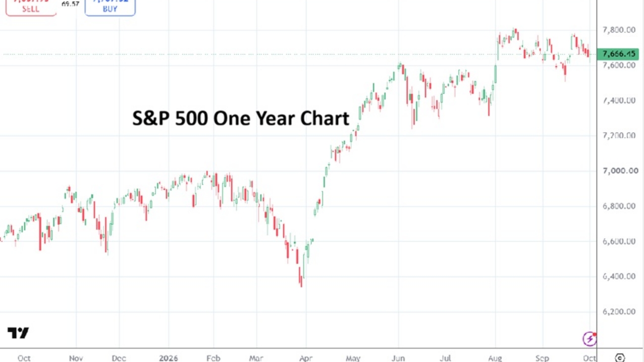 SP500 20261002