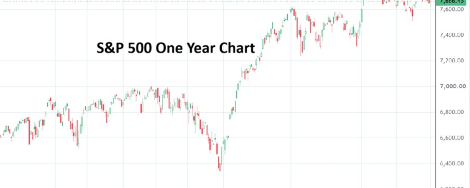 SP500 20261002