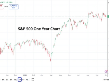 SP500 20261002