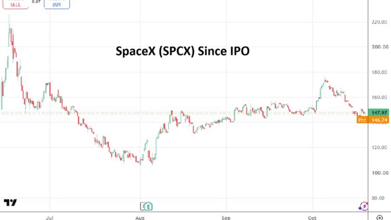 SPCX 20261020