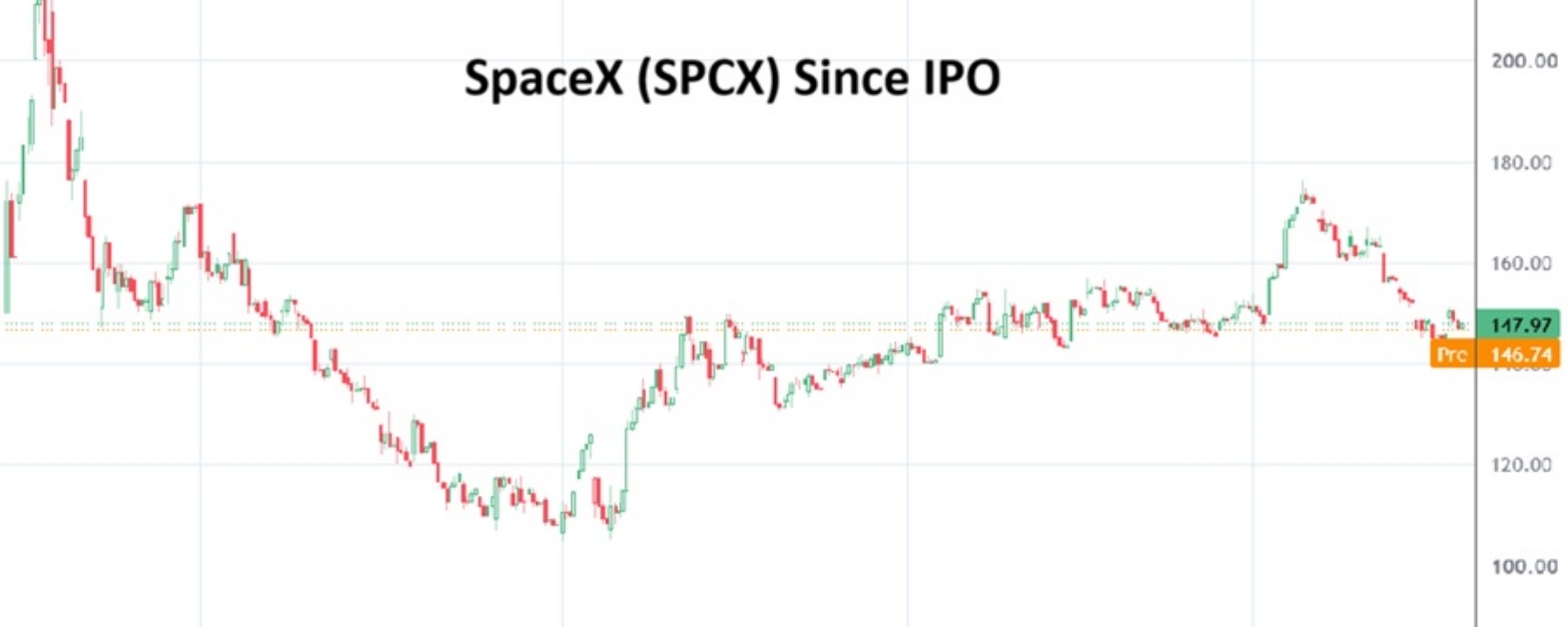 SPCX 20261020