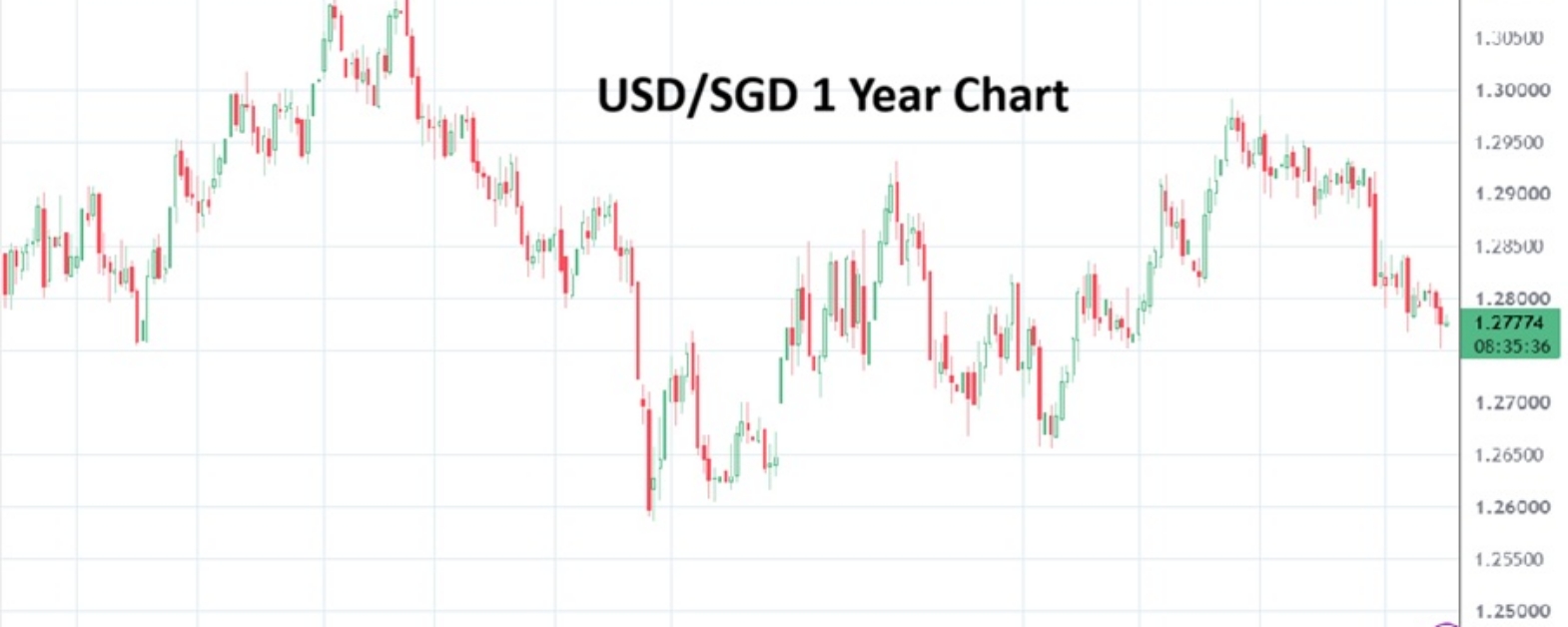 Singapore Dollar 20260818