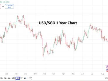 Singapore Dollar 20260818