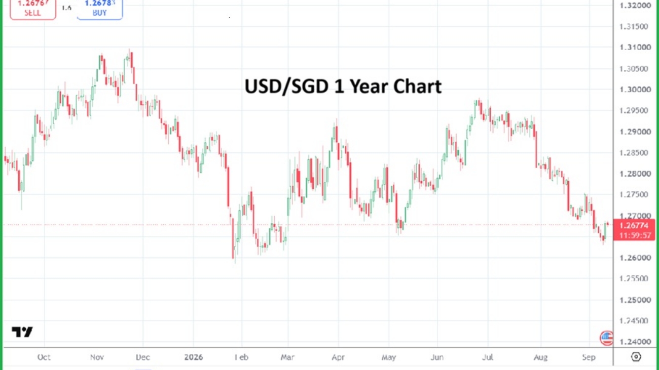 Singapore Dollar 20260911