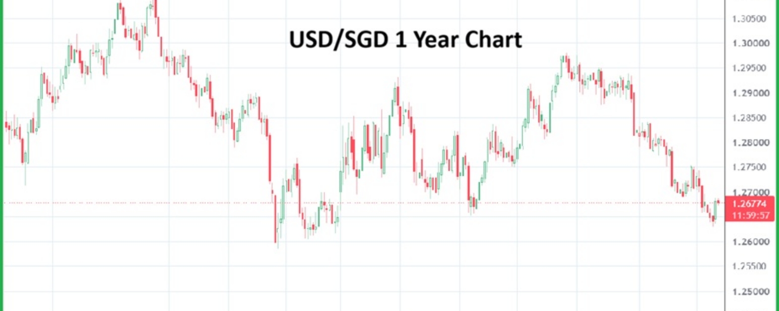Singapore Dollar 20260911