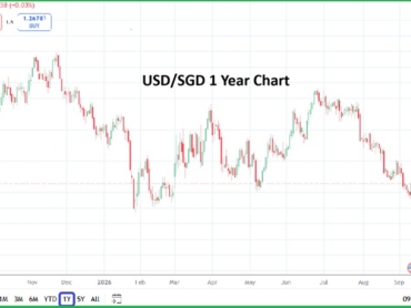Singapore Dollar 20260911