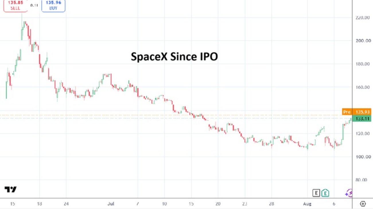 SpaceX 20260810