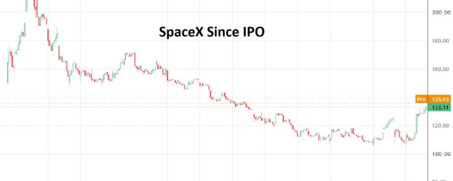SpaceX 20260810