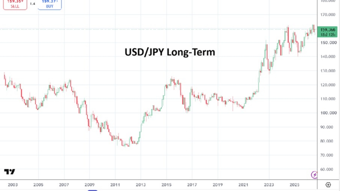 USDJPY 20260813