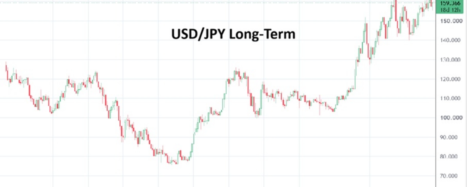 USDJPY 20260813