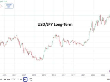 USDJPY 20260813