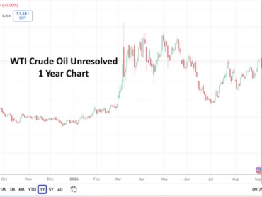 WTI CrudeOila 20260902